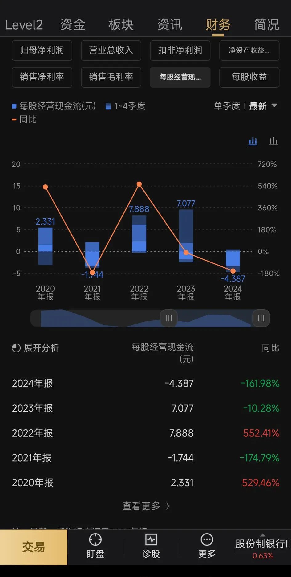 包含ADA刷新年度新高，飙升幅高达30.0%，还是否还能入手？的词条